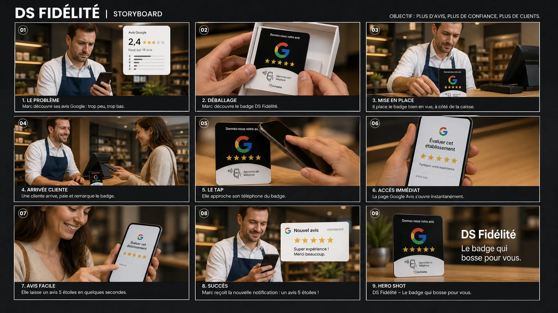 Storyboard en 9 images : un commerçant installe le badge DS Fidélité et reçoit un nouvel avis
